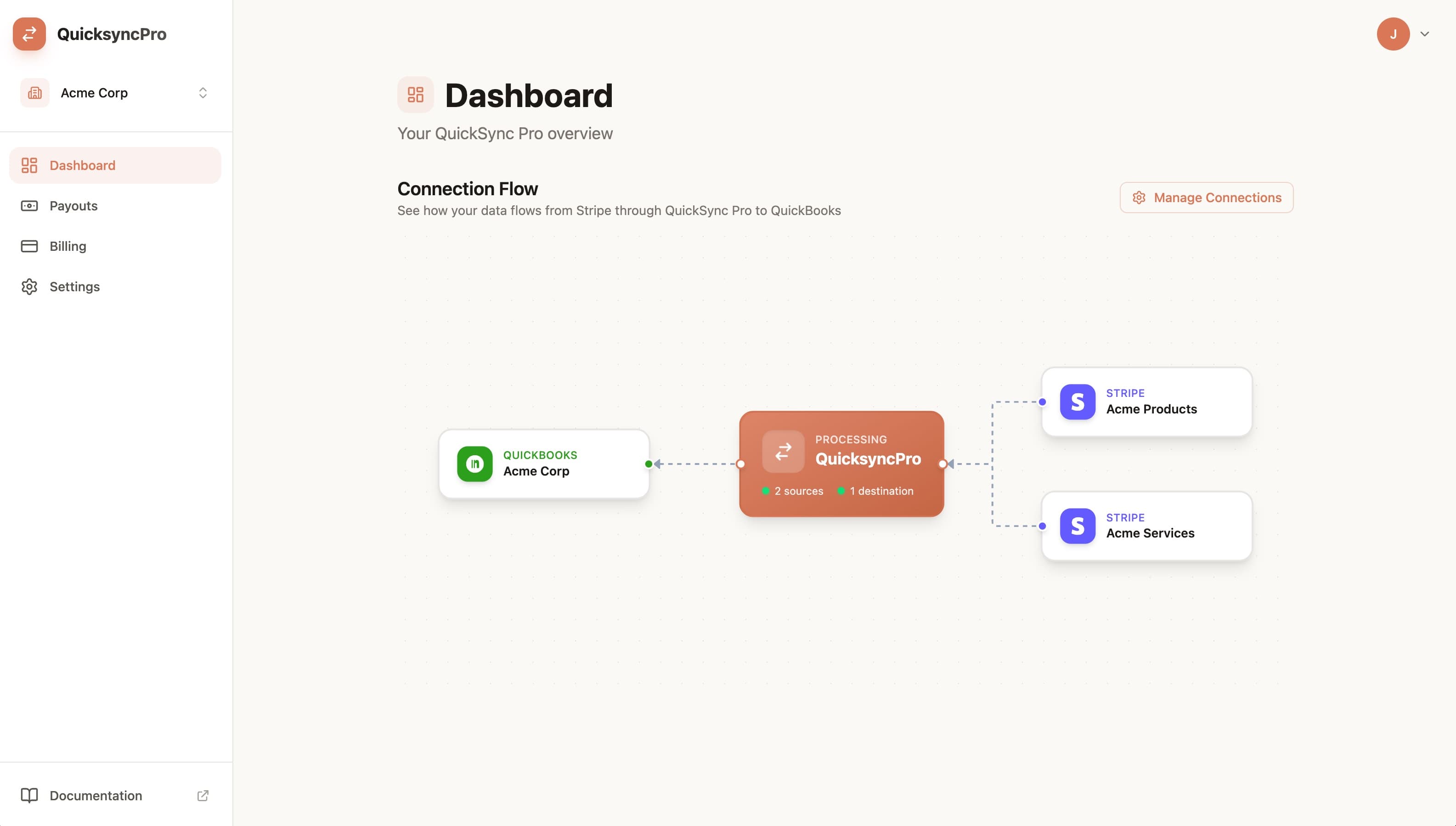 SyncFast dashboard showing connected Stripe accounts flowing into QuickBooks